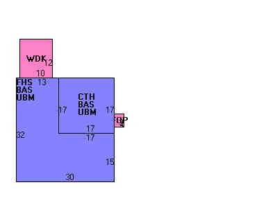 Building Layout