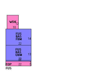 Building Layout