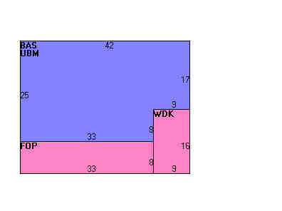 Building Layout