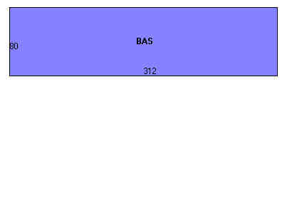 Building Layout
