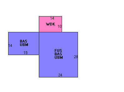 Building Layout