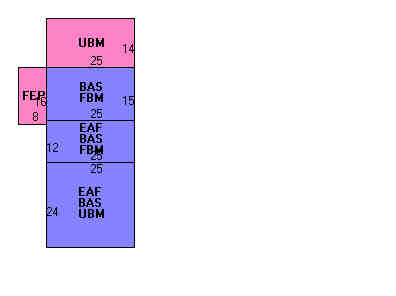 Building Layout
