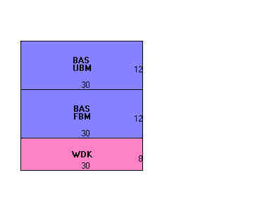 Building Layout