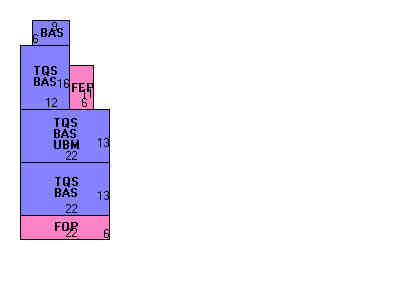 Building Layout