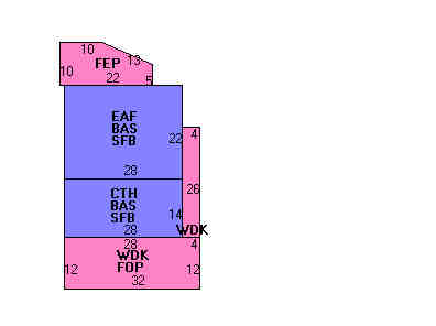 Building Layout