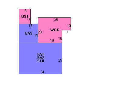 Building Layout
