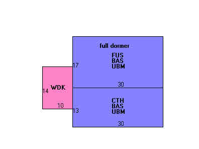 Building Layout