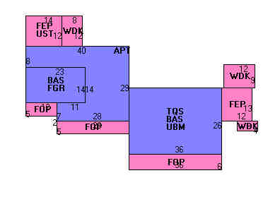 Building Layout