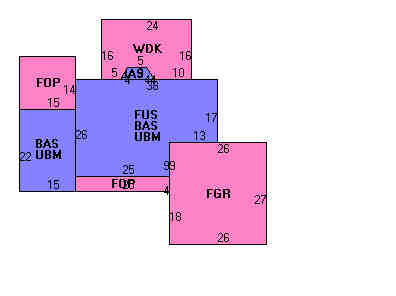 Building Layout