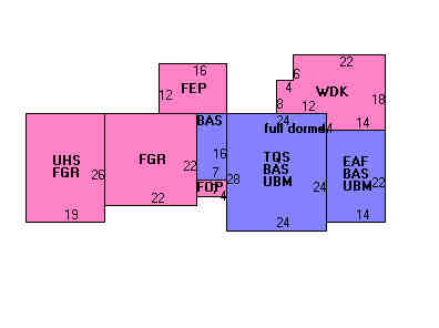 Building Layout