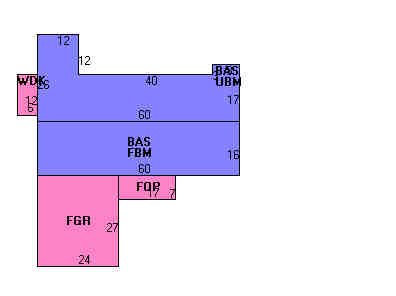 Building Layout