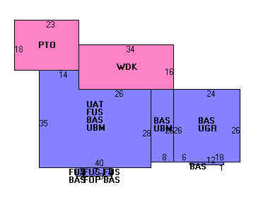 Building Layout