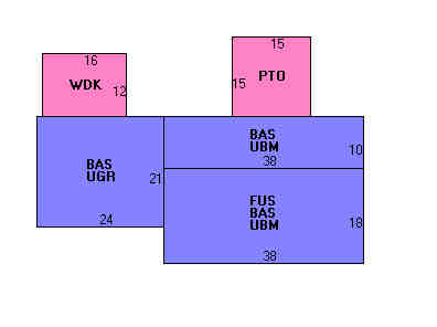 Building Layout