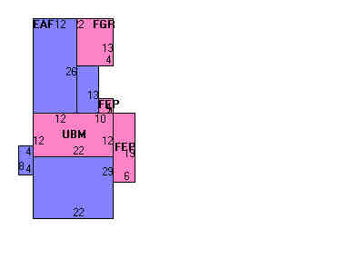Building Layout