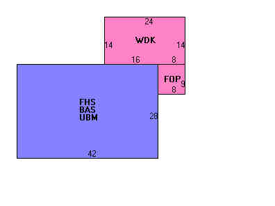 Building Layout