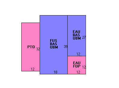 Building Layout