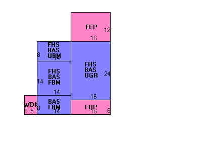 Building Layout