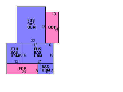 Building Layout