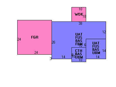 Building Layout