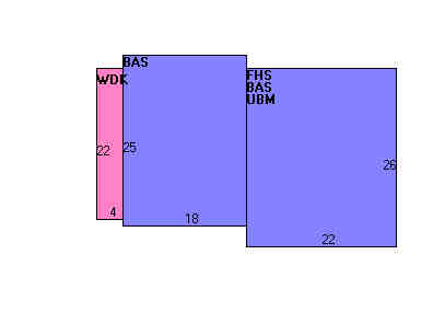 Building Layout