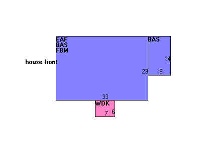 Building Layout