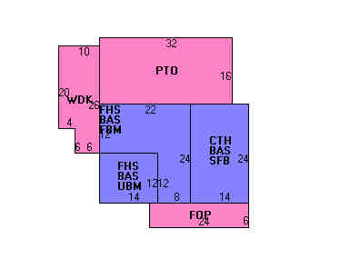 Building Layout