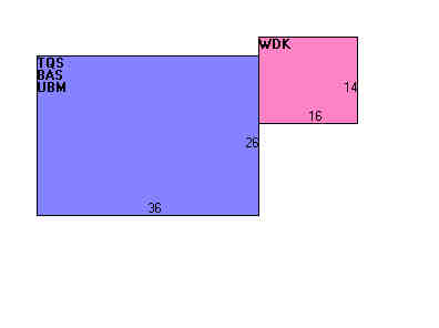 Building Layout