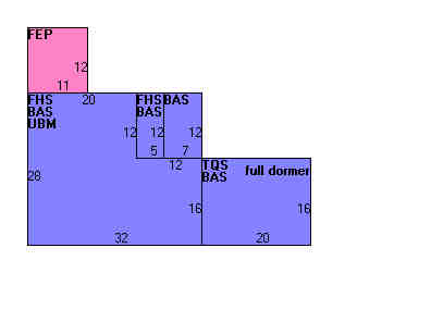 Building Layout