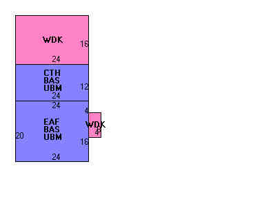 Building Layout