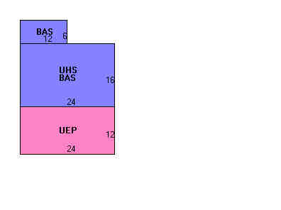 Building Layout