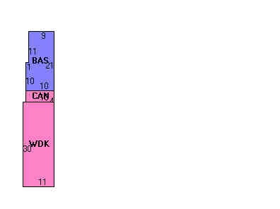 Building Layout