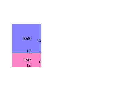 Building Layout