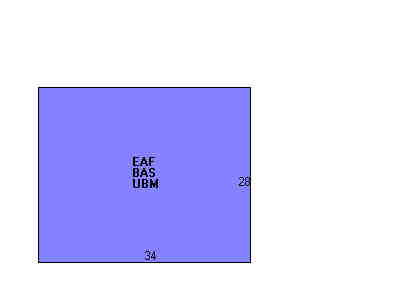 Building Layout