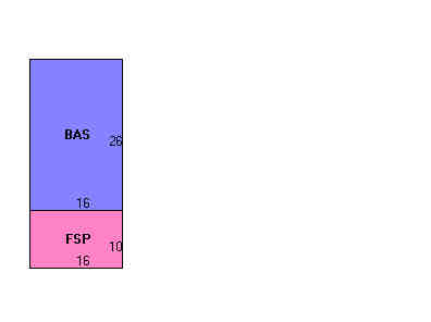 Building Layout