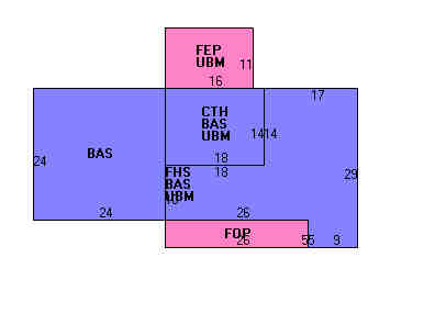 Building Layout