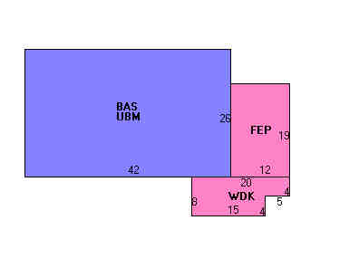 Building Layout