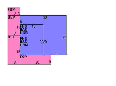 Building Layout