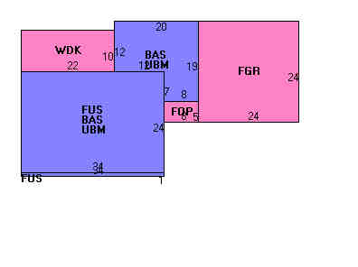Building Layout