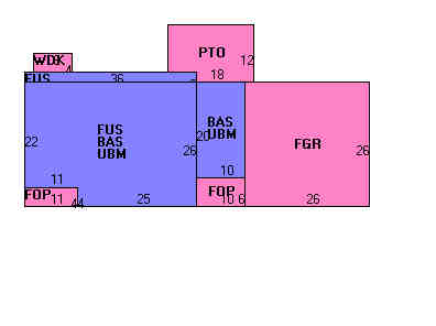 Building Layout
