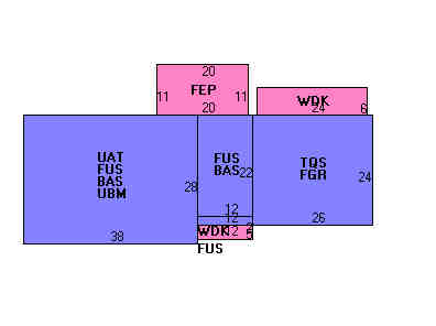 Building Layout