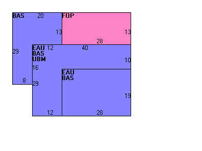 Building Layout