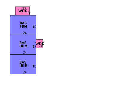 Building Layout