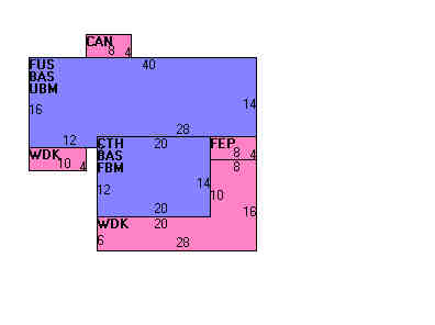 Building Layout