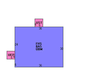 Building Layout
