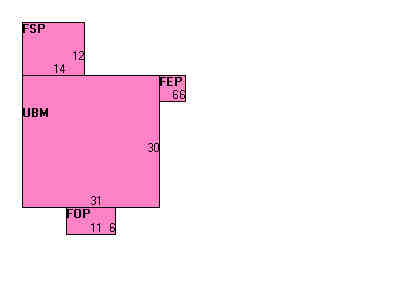Building Layout