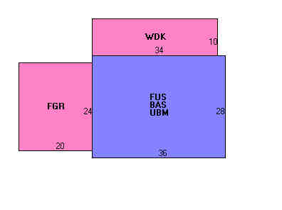 Building Layout