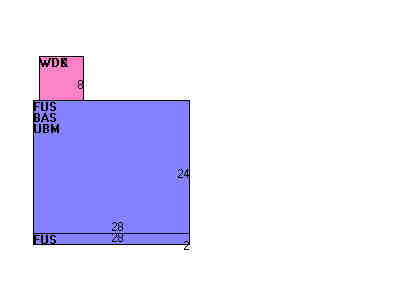 Building Layout