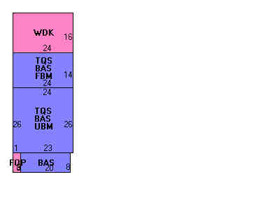 Building Layout