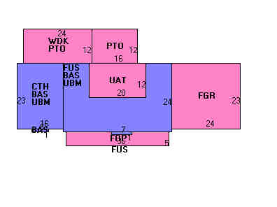 Building Layout