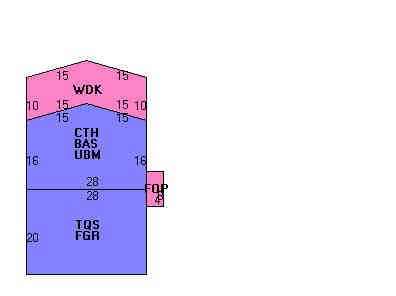 Building Layout